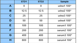 Uromodulin--a Useful Marker in Chronic Kidney Disease