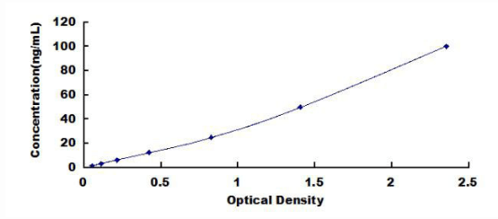 Anti-Prolactin (PRL) Polyclonal Antibody for IVD Raw Material