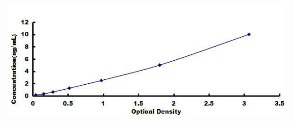 Anti-Cystatin 3 (CST3) Monoclonal Antibody for IVD Raw Material