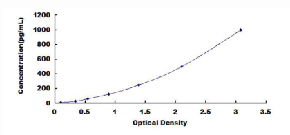 Anti-Growth Hormone (GH) Monoclonal Antibody for IVD Raw Material