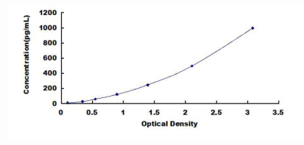 Anti-Growth Hormone (GH) Monoclonal Antibody for IVD Raw Material