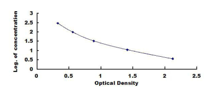 Anti-Thyroxine (T4) Monoclonal Antibody for IVD Raw Material