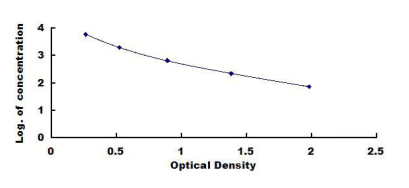 Anti-Reverse Triiodothyronine (rT3) Monoclonal Antibody for IVD Raw Material