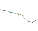 Bicaudal D Homolog 1 (BICD1)