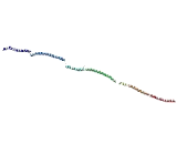 Calcium Binding And Coiled Coil Domain Containing Protein 1 (CALCOCO1)