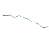 Centrosomal Protein 70kDa (CEP70)