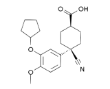 Cilomilast (Cil)