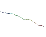 Coiled Coil Domain Containing Protein 71 (CCDC71)