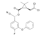 Cyfluthrin (CF)