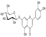 Cynaroside (Cyn)