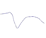 Family With Sequence Similarity 54, Member A (FAM54A)