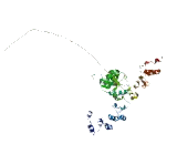 Intraflagellar Transport Protein 88 (IFT88)