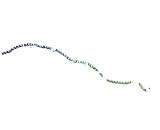 Rho GTPase Activating Protein 44 (ARHGAP44)