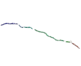 Sodium Channel And Clathrin Linker 1 (SCLT1)