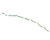 U3 Small Nucleolar Ribonucleoprotein 14, Homolog C (UTP14C)