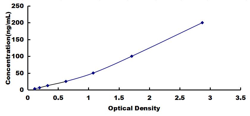 ELISA Kit for Anti-Interferon Gamma Antibody (Anti-IFNg)