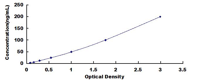 ELISA Kit for Anti-Anti-Mullerian Hormone Antibody (Anti-AMH)