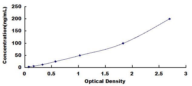 ELISA Kit for Anti-Heparin Cofactor II Antibody (Anti-HCII)