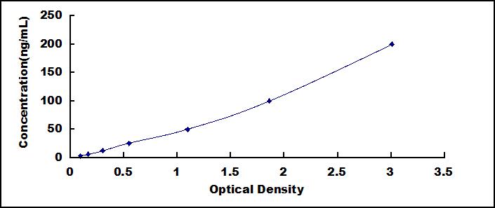 ELISA Kit for Anti-Deoxyribonuclease B Antibody (Anti-DNaseB)