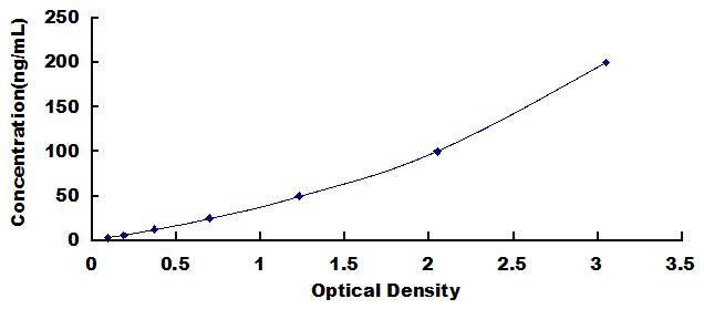 ELISA Kit for Anti-High Mobility Group Protein 1 Antibody (Anti-HMGB1)