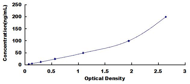 ELISA Kit for Anti-Proteolipid Protein 1, Myelin Antibody (Anti-PLP1)