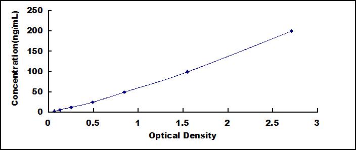 ELISA Kit for Anti-Insulin Antibody (Anti-INS)