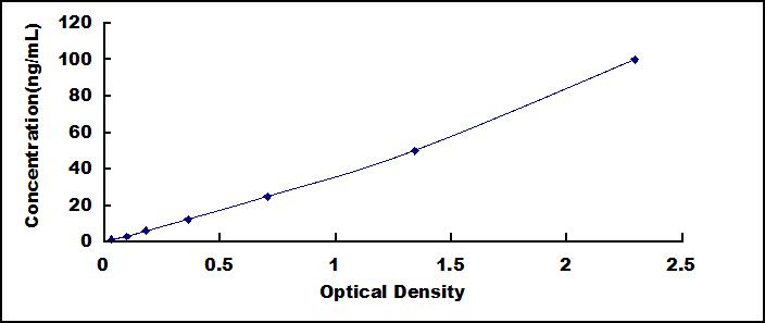 ELISA Kit for Anti-Desmoglein 1 Antibody (Anti-DSG1)