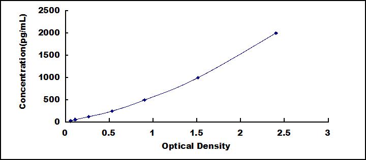 ELISA Kit for Anti-Albumin Antibody (Anti-ALB)