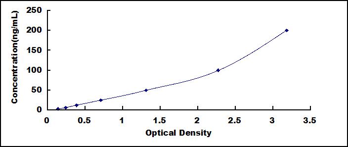 ELISA Kit for Anti-Apolipoprotein B Antibody (Anti-APOB)