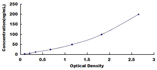 ELISA Kit for Anti-150 kDa Oxygen Regulated Protein Antibody (Anti-ORP150)