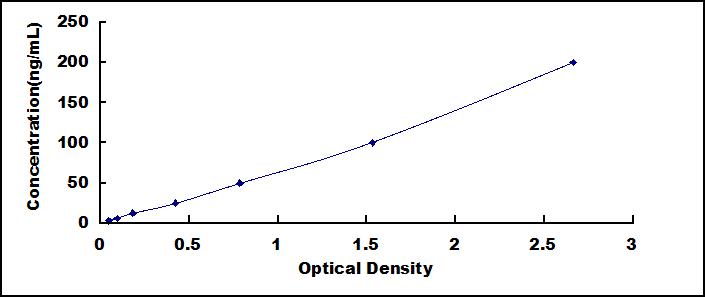 ELISA Kit for Anti-Annexin A1 Antibody (Anti-ANXA1)