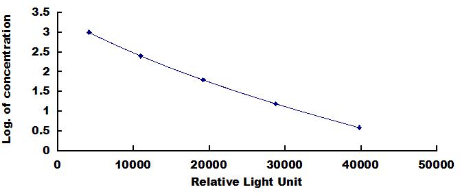 CLIA Kit for Dopamine (DA)