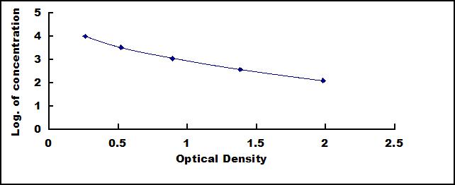 ELISA Kit for Meprin A Beta (MEP1b)