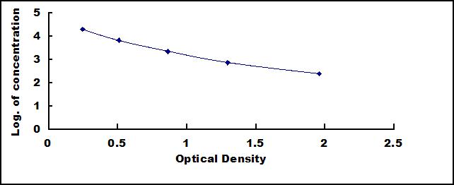 ELISA Kit for Myelin Basic Protein (MBP)