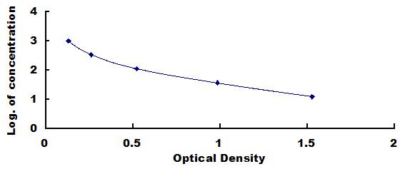 ELISA Kit for Homocysteic Acid (HA)