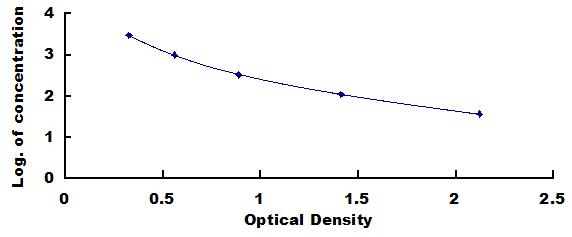 ELISA Kit for Ischemia Modified Albumin (IMA)