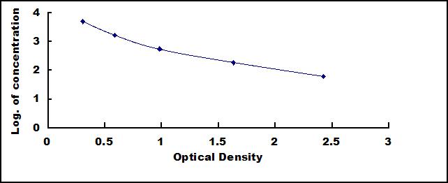 ELISA Kit for Alpha-Crosslaps (aCTx)