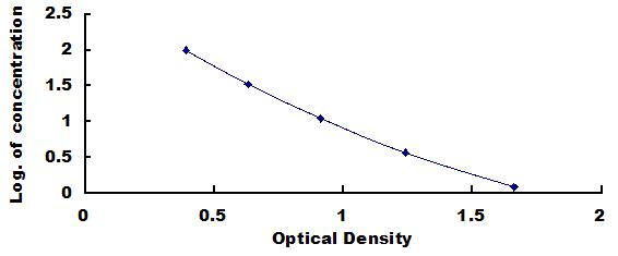 ELISA Kit for Beta-Hydroxybutyric Acid (bHB)