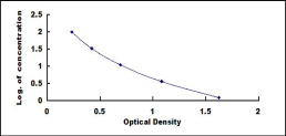 ELISA Kit for Albumin (ALB)