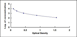 ELISA Kit for Endothelin Converting Enzyme 2 (ECE2)