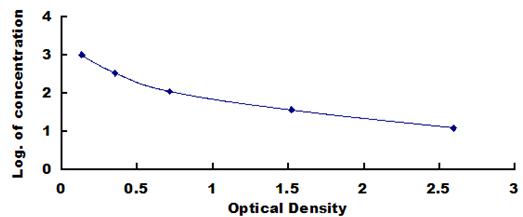 ELISA Kit for Heparin (Hep)