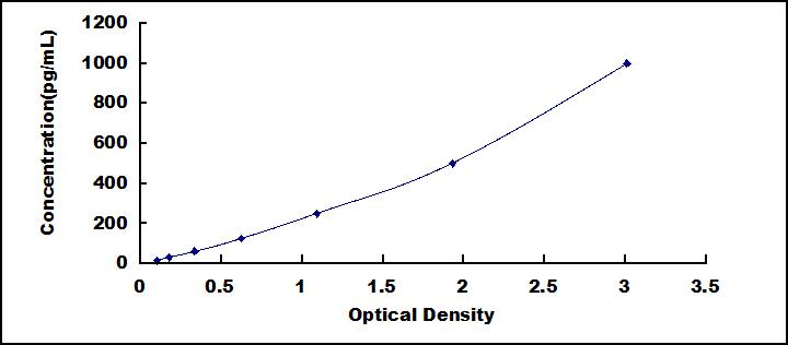 High Sensitive ELISA Kit for Tau Protein (MAPT)