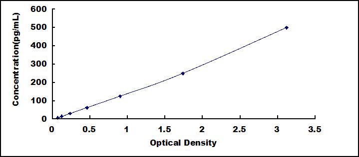 High Sensitive ELISA Kit for Tau Protein (MAPT)