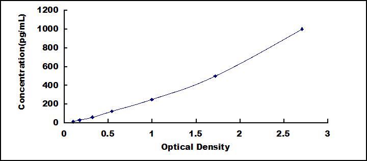 Instant ELISA Kit for Interferon Alpha (IFNa)