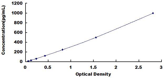 Instant ELISA Kit for Interferon Alpha (IFNa)