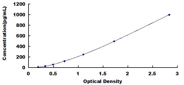 Instant ELISA Kit for Tumor Necrosis Factor Alpha (TNFa)