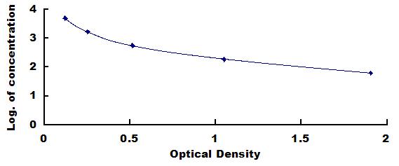 Instant ELISA Kit for Noradrenaline (NE)