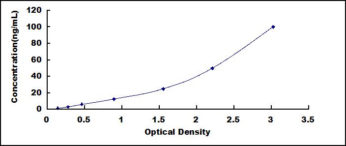 Instant ELISA Kit for Aspartate Aminotransferase (AST)