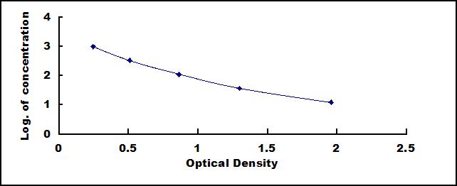 ELISA Kit DIY Materials for Adenosine Triphosphate (ATP)