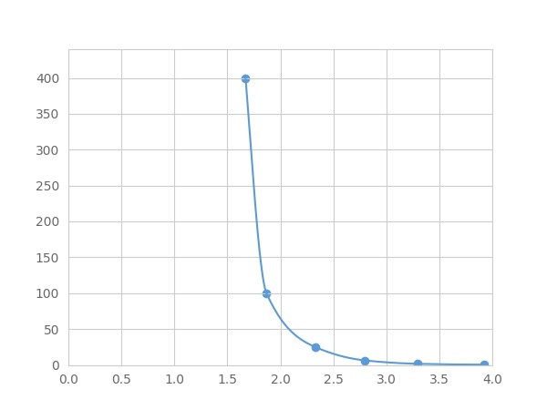 Multiplex Assay Kit for Angiotensin II (AngII) ,etc. by FLIA (Flow Luminescence Immunoassay)